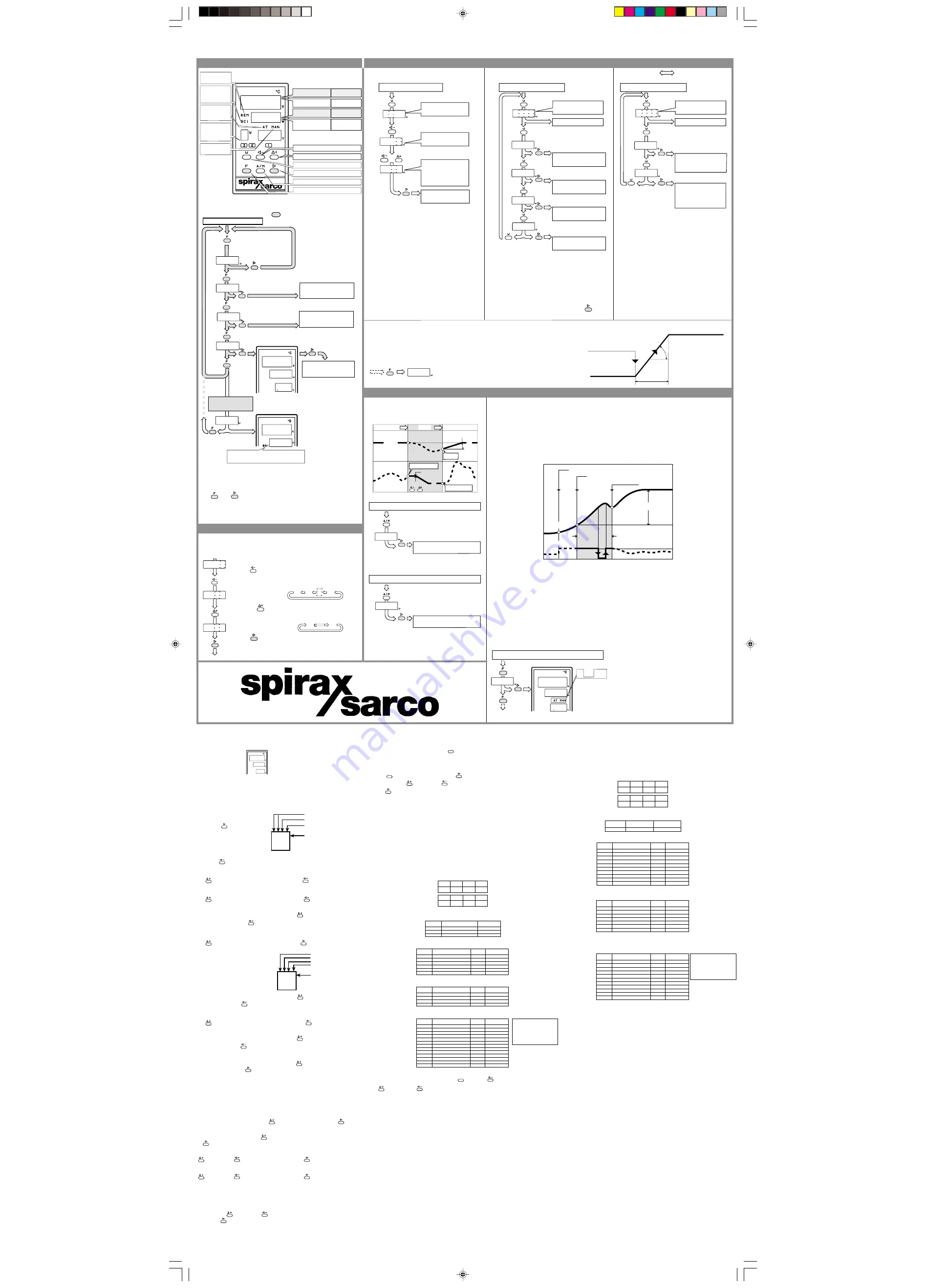 Spirax Sarco SX75 Series Installation And Maintenance Instructions Manual Download Page 19