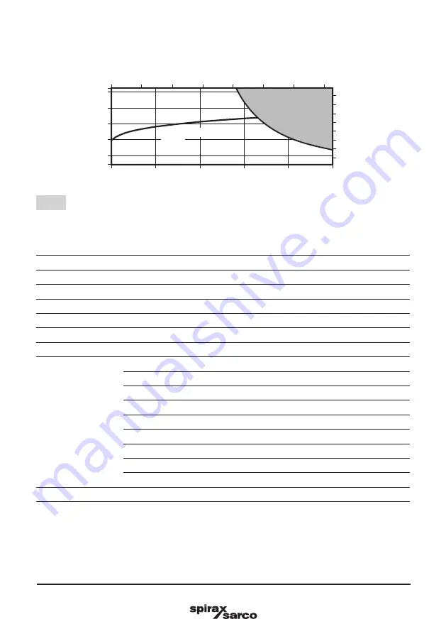 Spirax Sarco UIB30 Installation And Maintenance Instructions Manual Download Page 7