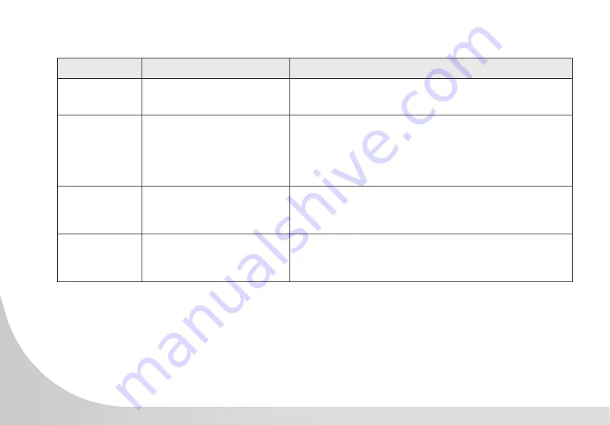 Spirit Commercial CRW800H2O Owner'S Manual Download Page 32