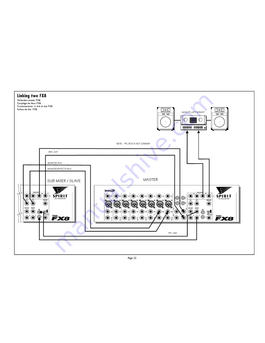 Spirit Folio FX8 User Manual Download Page 32