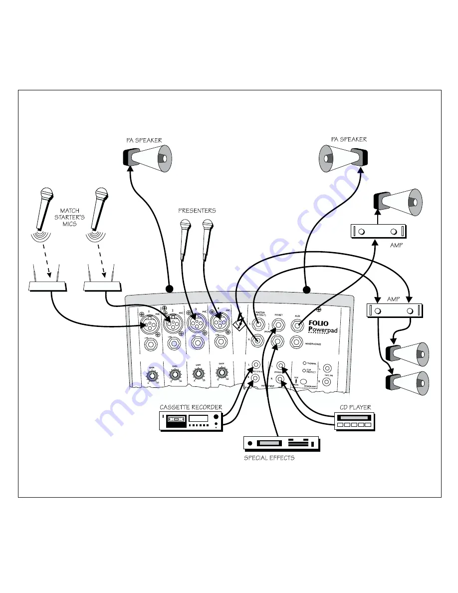 Spirit FOLIO POWERPAD User Manual Download Page 21