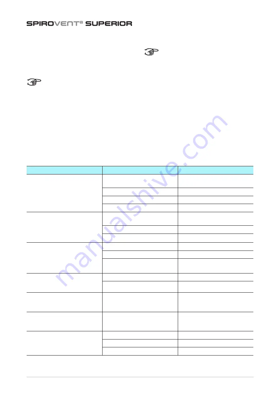 Spirotech SpiroVent Superior S600 User Manual Download Page 17