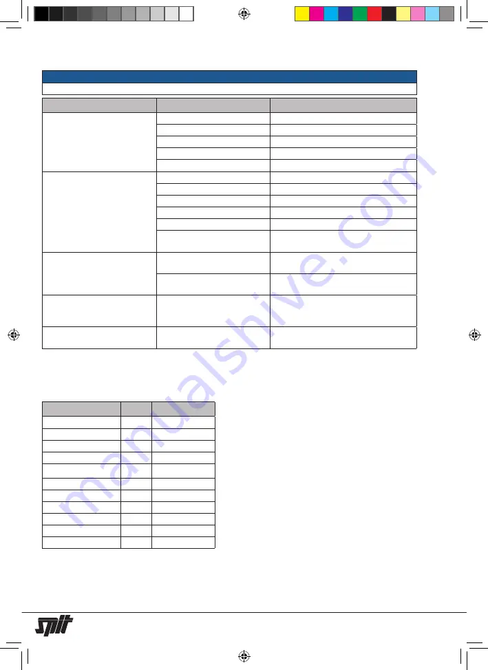 SPIT AC 1630P Operating Instructions Manual Download Page 119