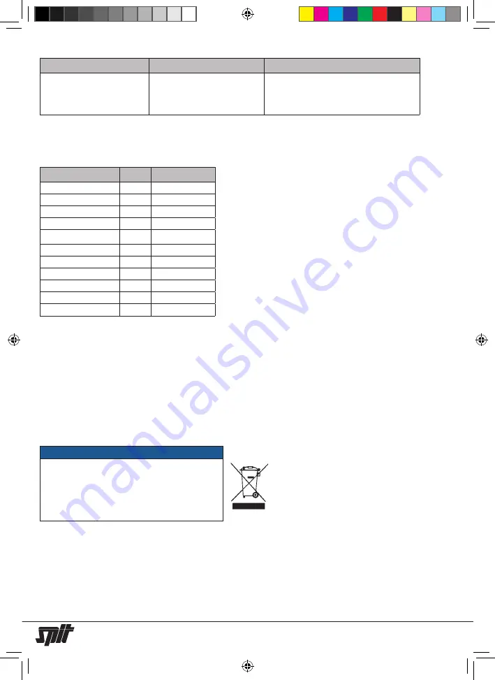 SPIT AC 1630P Operating Instructions Manual Download Page 211