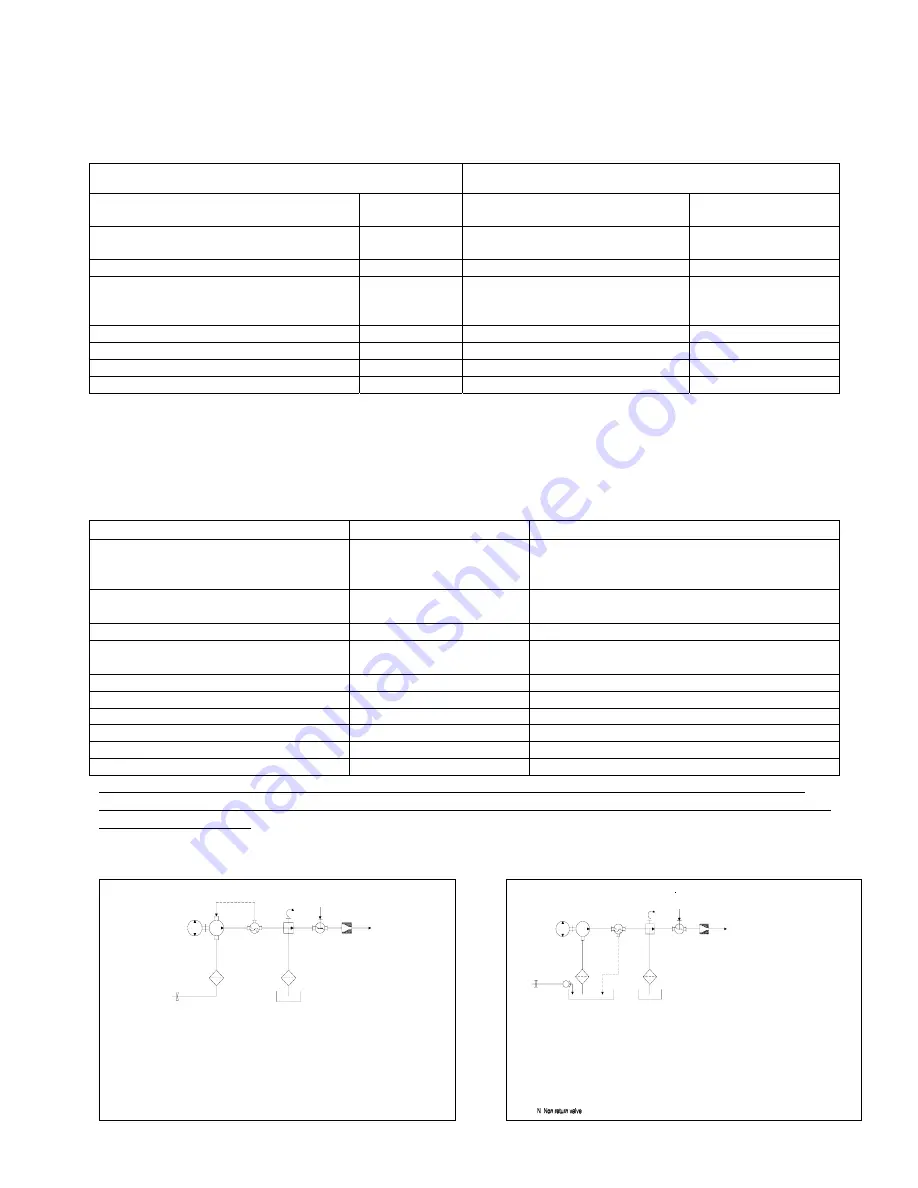 Spitwater 11-140P Operating And Maintenance Manual Download Page 7