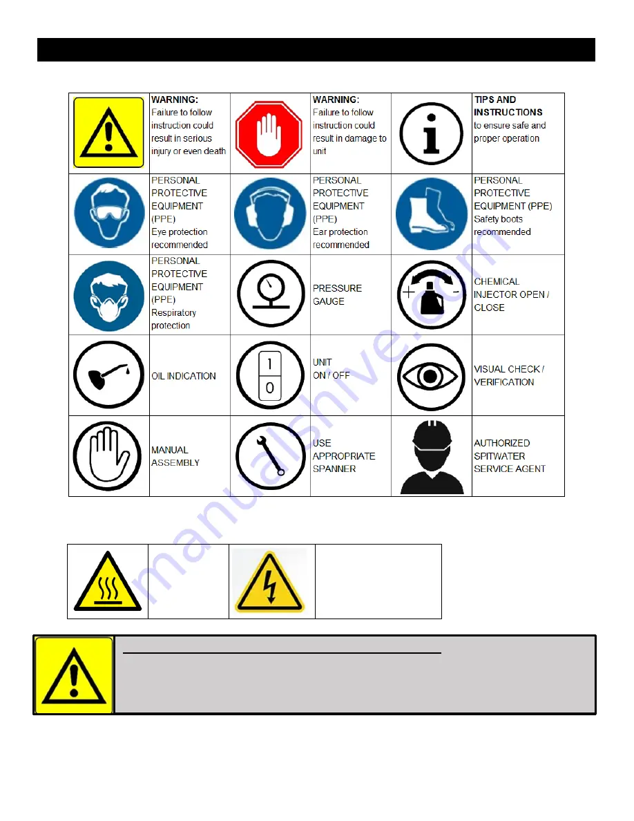 Spitwater SHW69 Operating And Maintenance Manual Download Page 4