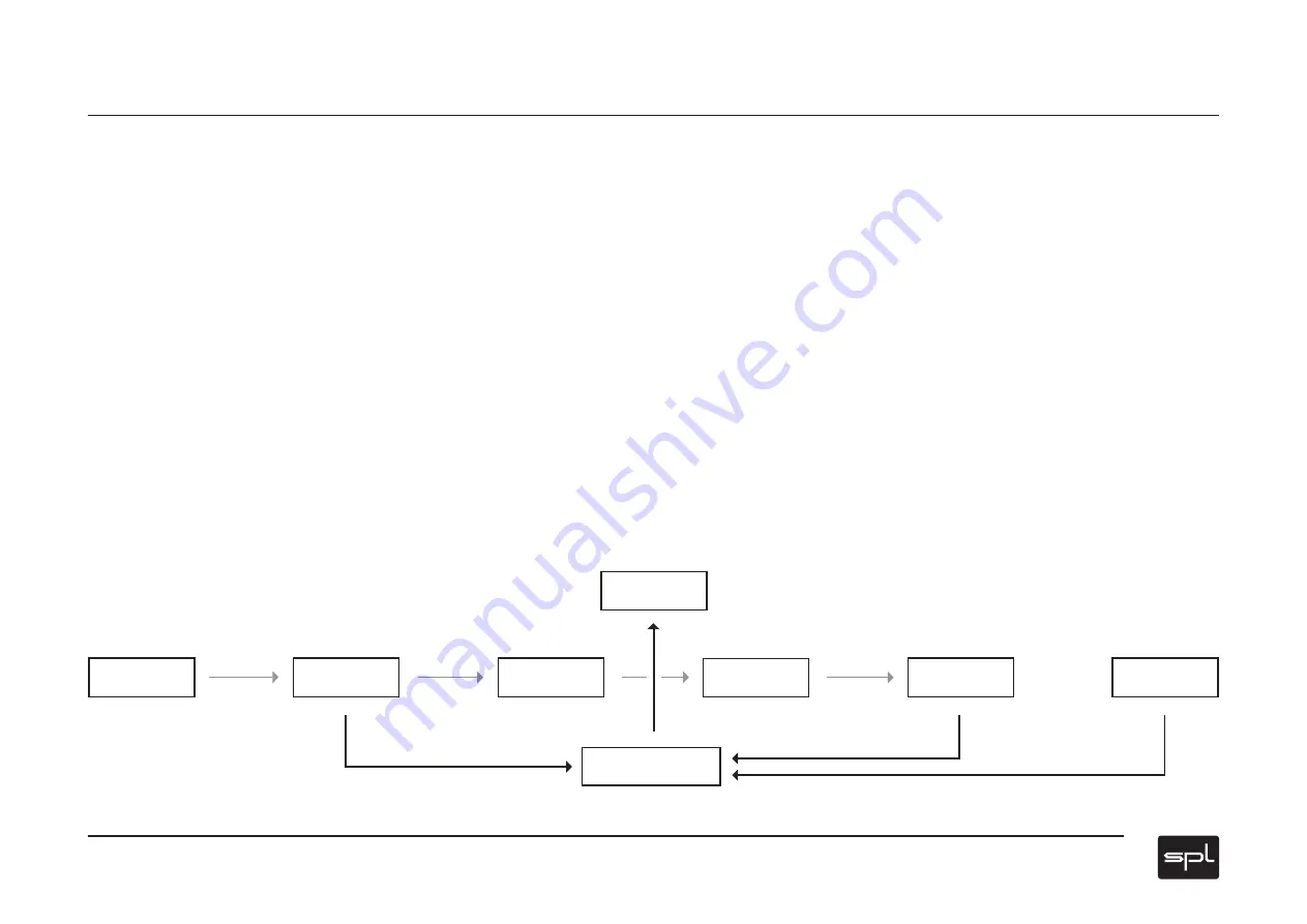 SPL MMC1 User Manual Download Page 5