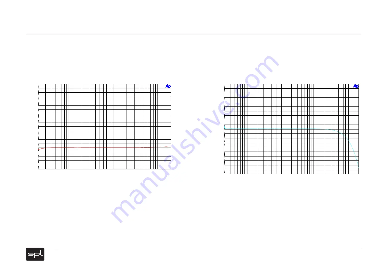 SPL MMC1 User Manual Download Page 28