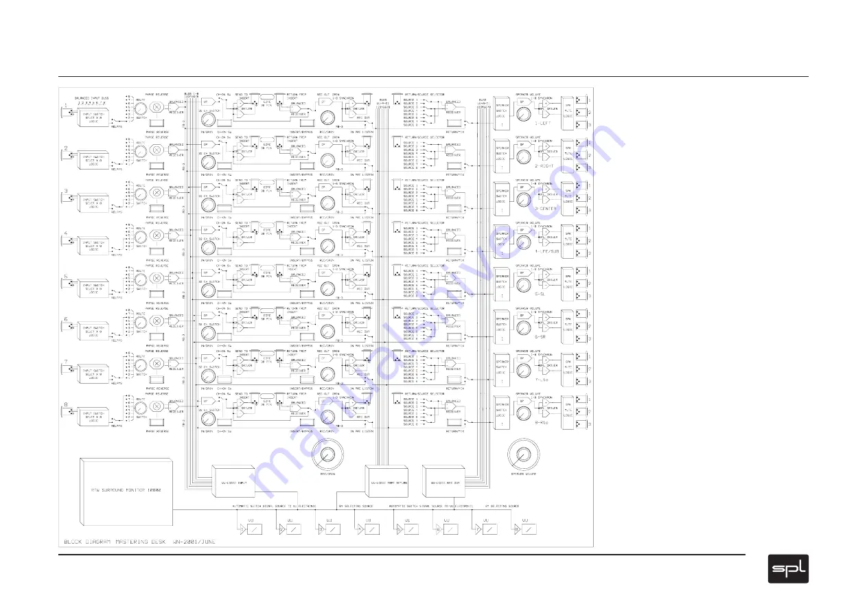 SPL MMC1 Скачать руководство пользователя страница 31