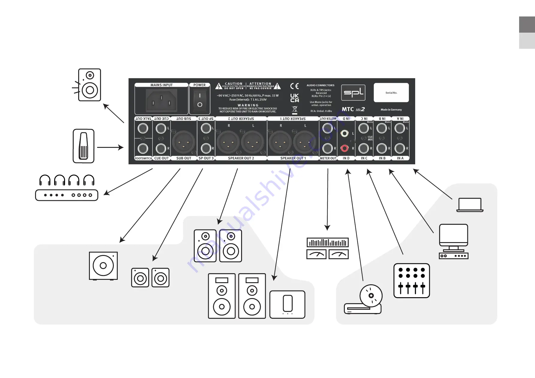 SPL MTC Mk2 Скачать руководство пользователя страница 3