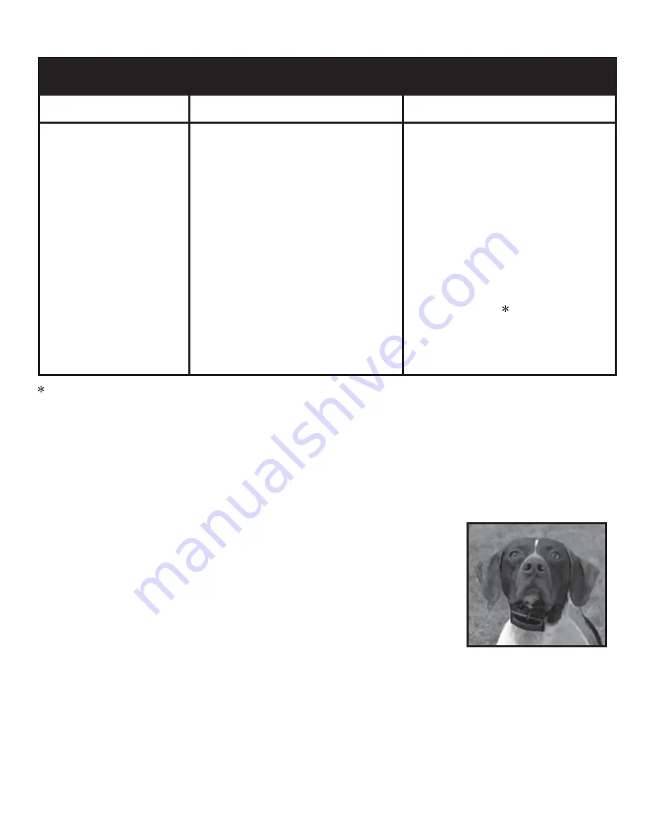 SportDOG SBC30-11233 Operating Manual Download Page 86