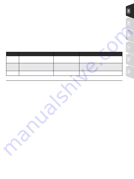 SportDOG SD-1225X-E Operating Manual Download Page 9