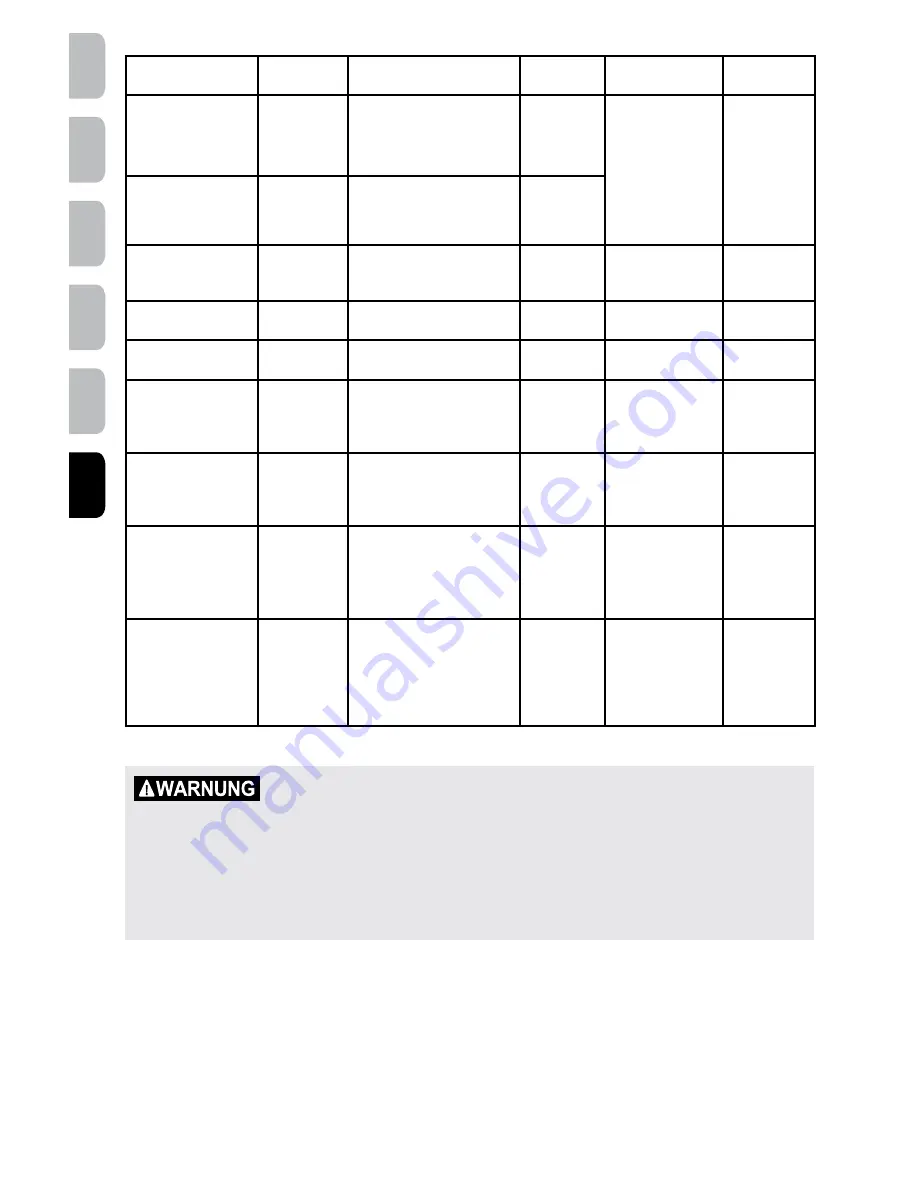 SportDOG sd-1875e Operating Manual Download Page 140