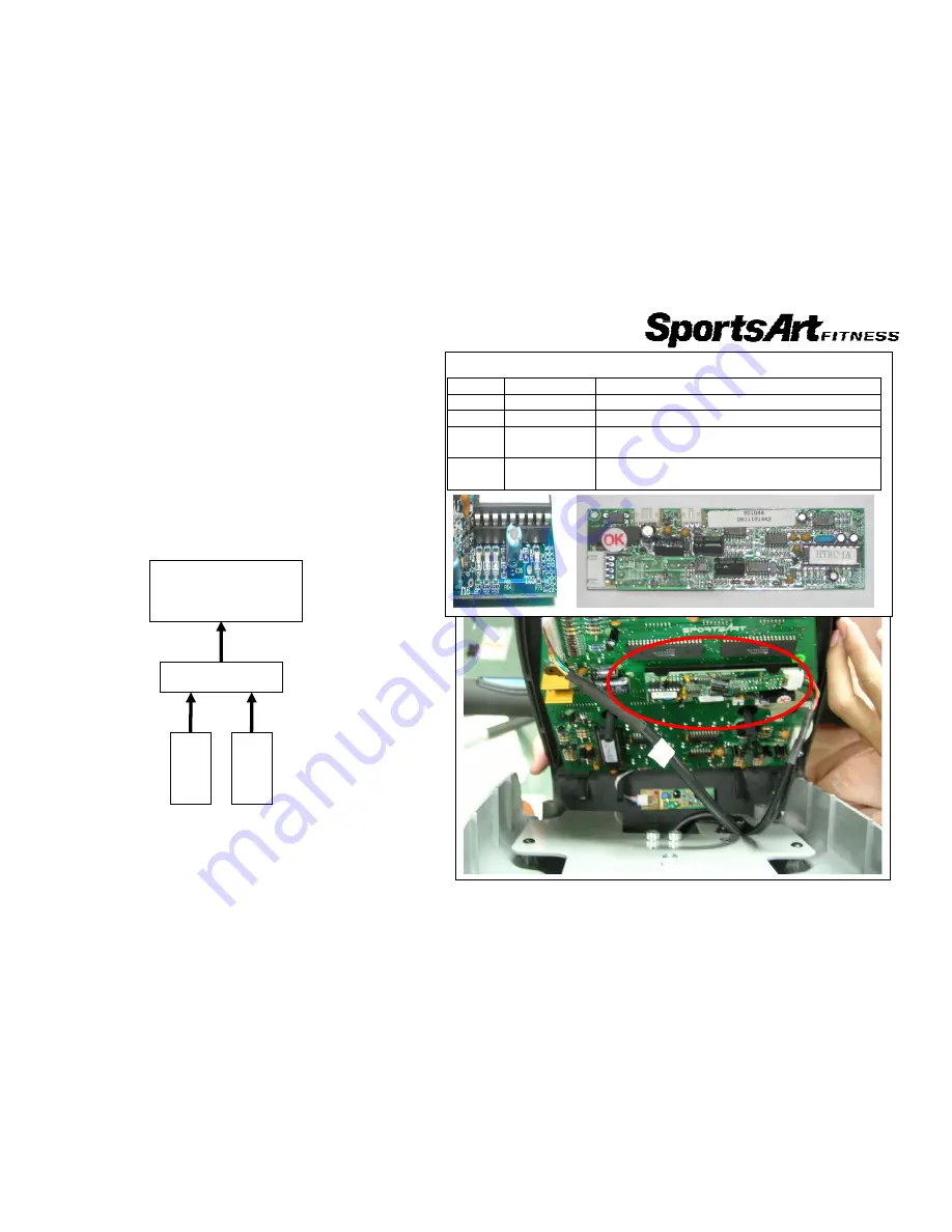 SportsArt Fitness C531U Скачать руководство пользователя страница 20