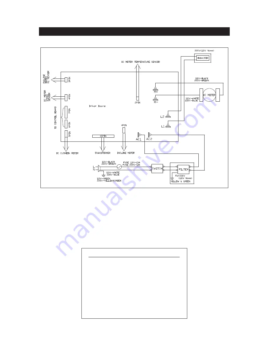 SportsArt Fitness T625 User Manual Download Page 55