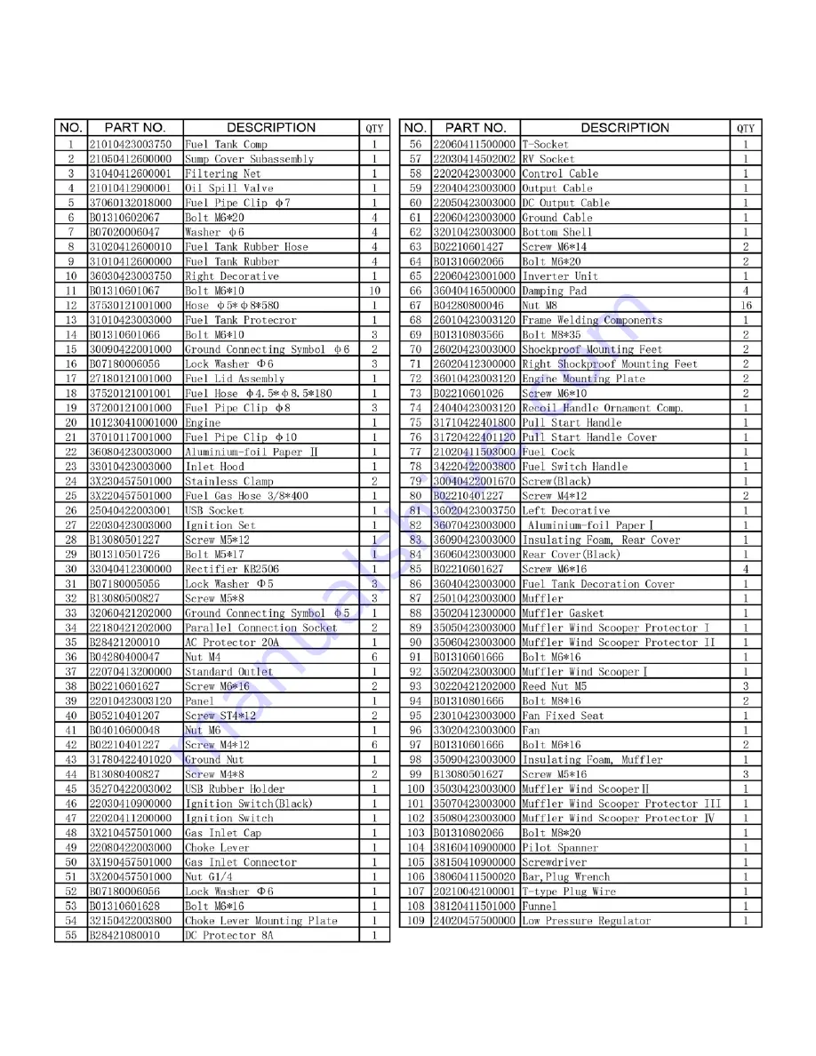 Sportsman GEN3500DF Instruction Manual Download Page 30