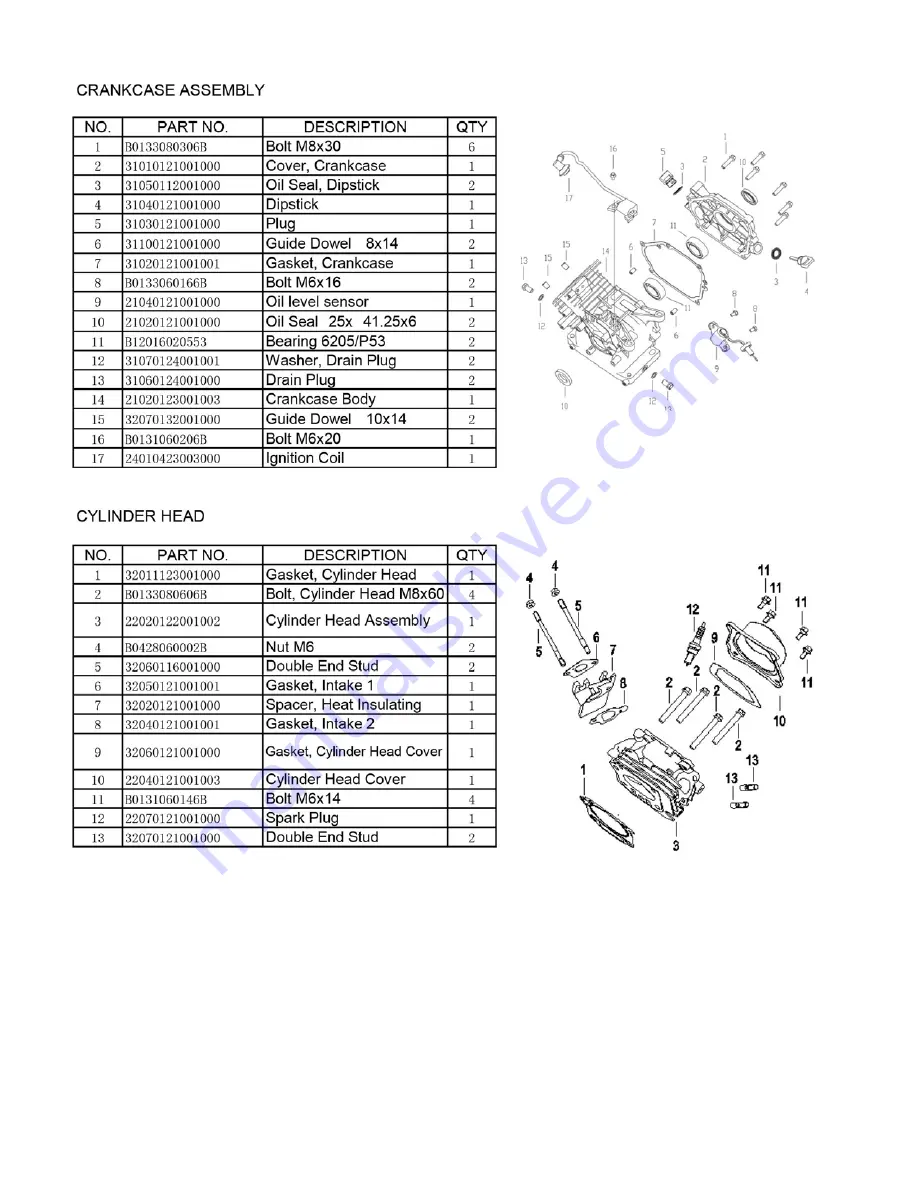 Sportsman GEN3500DFI Instruction Manual Download Page 26