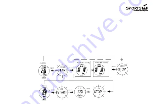 Sportstar Outdoor Pioneer II User Manual Download Page 15