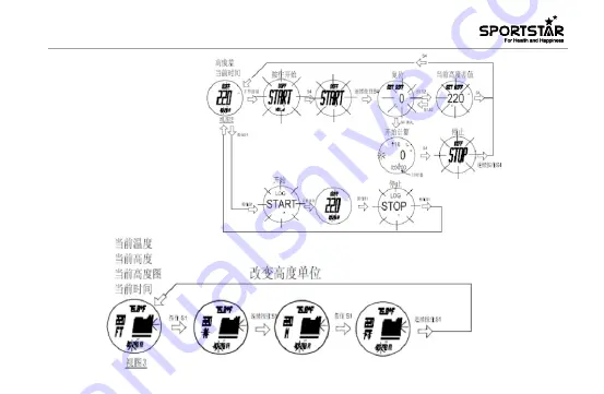 Sportstar Outdoor Pioneer II User Manual Download Page 42