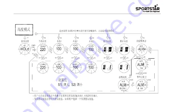 Sportstar Outdoor Pioneer II User Manual Download Page 44