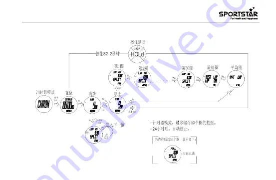 Sportstar Outdoor Pioneer II User Manual Download Page 48