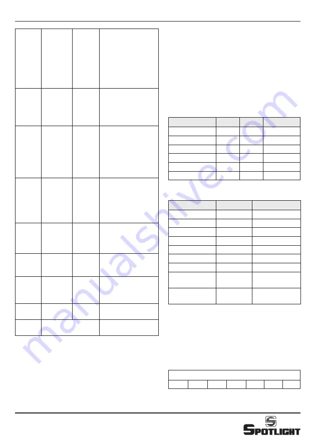 Spotlight Fresnel LED Hyperion 300 6C User Manual Download Page 7