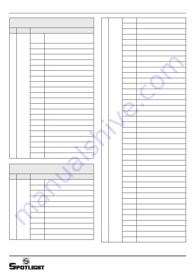 Spotlight Fresnel LED Hyperion 300 6C User Manual Download Page 10