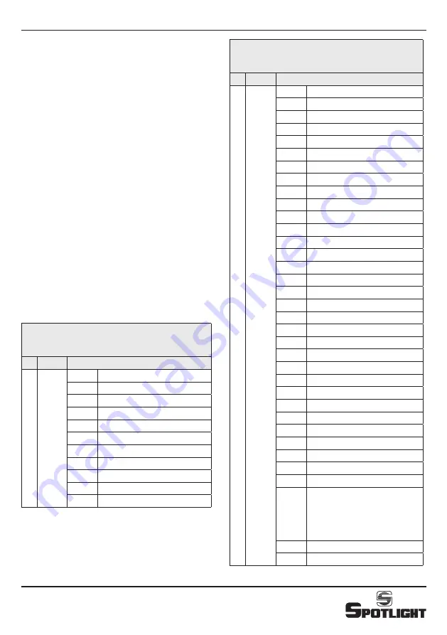 Spotlight Fresnel LED Hyperion 300 6C User Manual Download Page 13