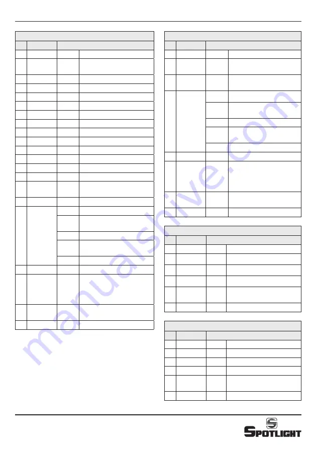 Spotlight Fresnel LED Hyperion 300 6C User Manual Download Page 21