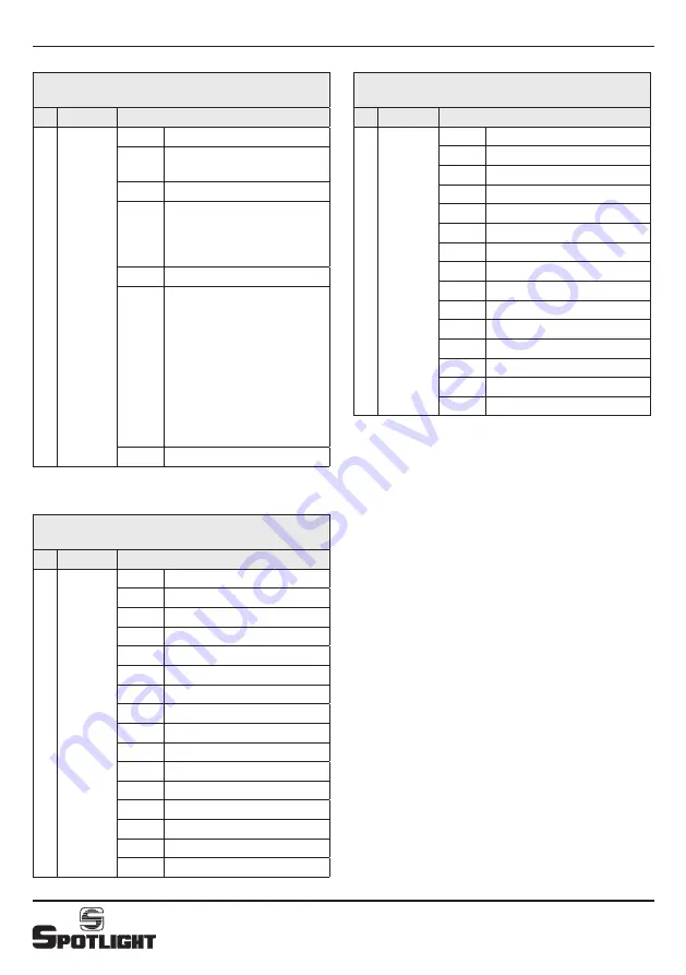 Spotlight Fresnel LED Hyperion 300 6C User Manual Download Page 24