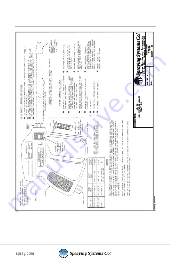 Spraying Systems Co GunJet 80 Скачать руководство пользователя страница 9