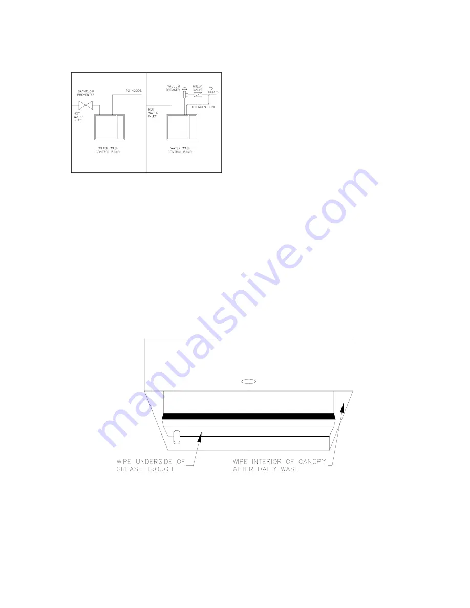 Spring Air Systems AP10C Скачать руководство пользователя страница 9