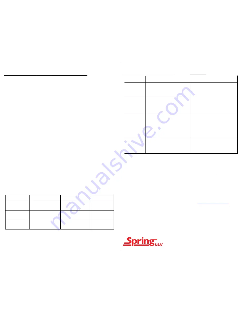 Spring USA Max InductionSM-351WCR Скачать руководство пользователя страница 3