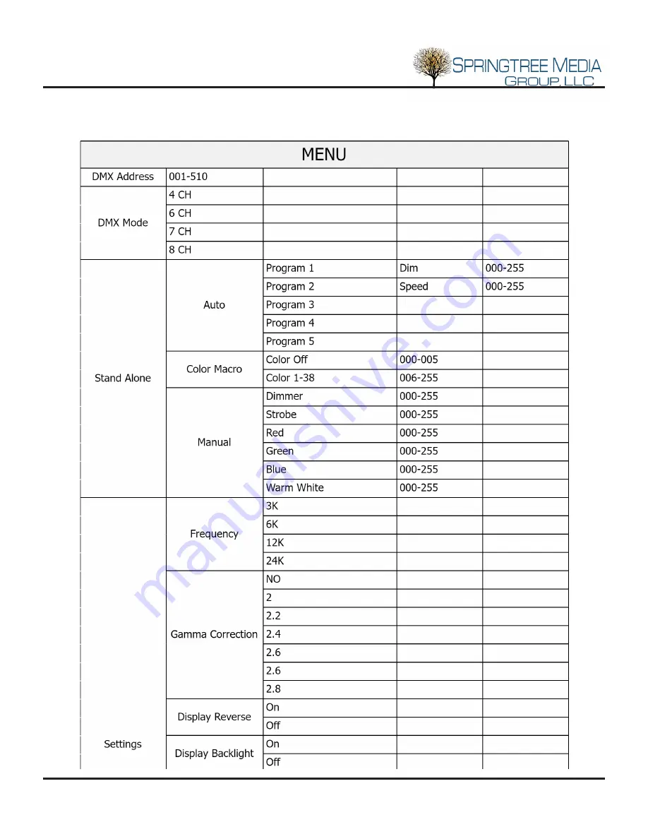 Springtree HD200RGBWW User Manual And Installation Manual Download Page 8