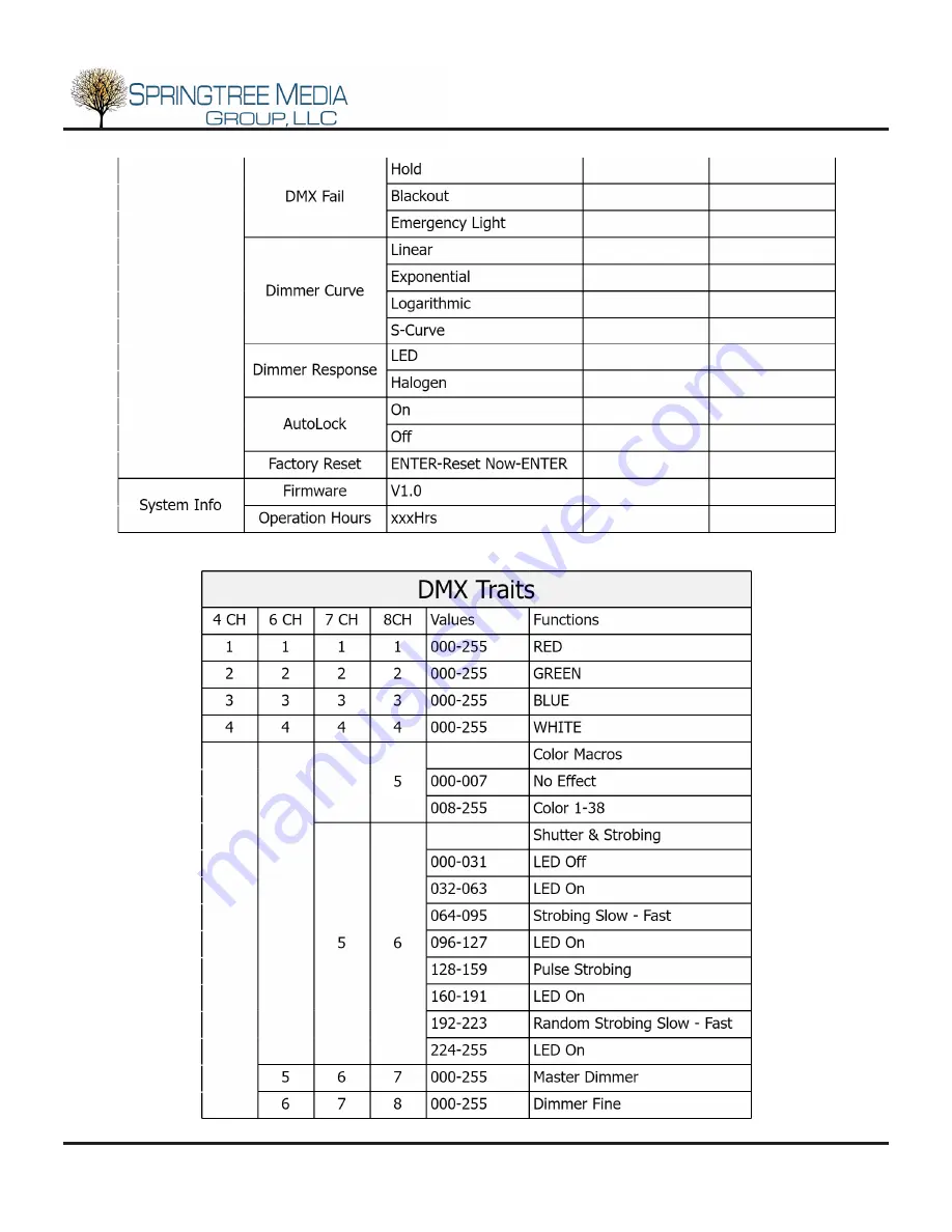 Springtree HD200RGBWW User Manual And Installation Manual Download Page 9