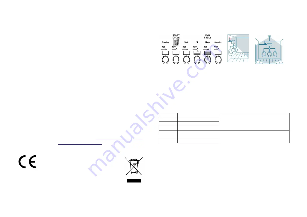 SpringWell SMARTFLUSH SF103B Fitting Instructions Download Page 1