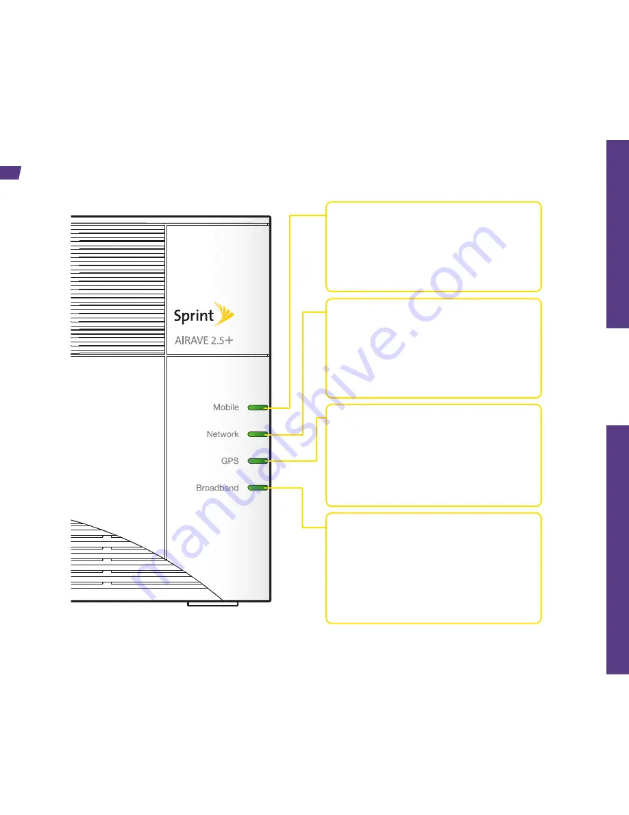 Sprint AIRAVE 2.5+ Troubleshooting Manual Download Page 13