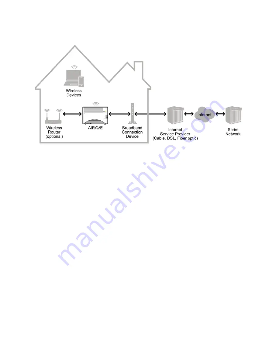 Sprint AIRAVE 2.5 User Manual Download Page 18