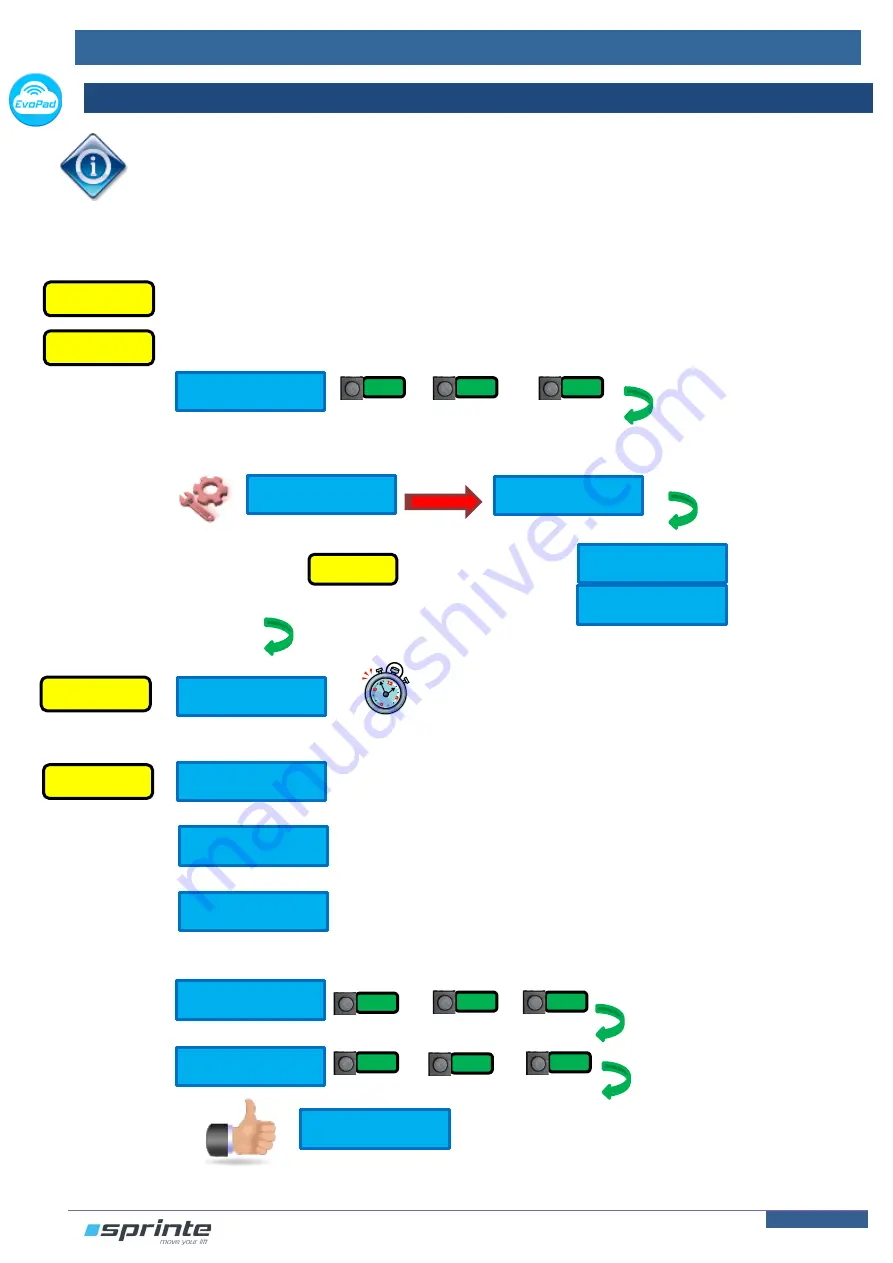 Sprinte ASP 116 evolution Installation And Maintenance Manual Download Page 46