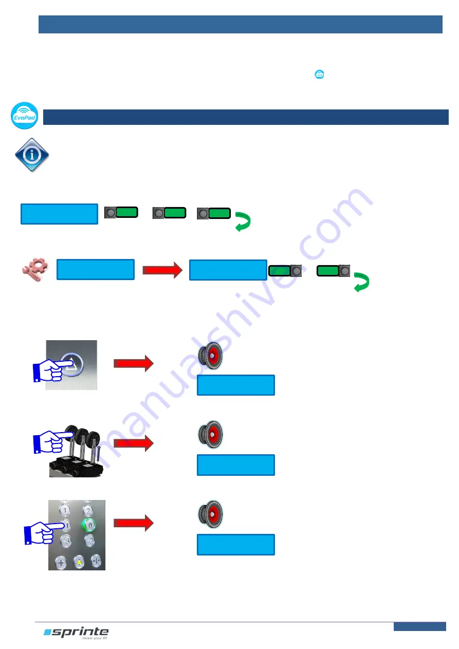 Sprinte ASP 116 evolution Installation And Maintenance Manual Download Page 50