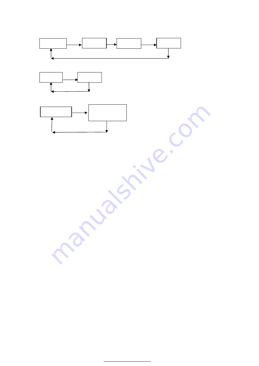 SPRT POS901 User Manual Download Page 17