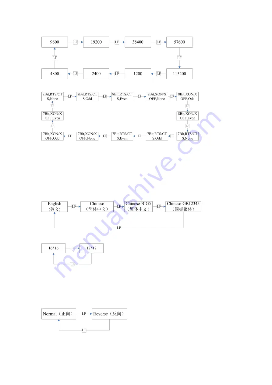 SPRT SP-D10 User Manual Download Page 15