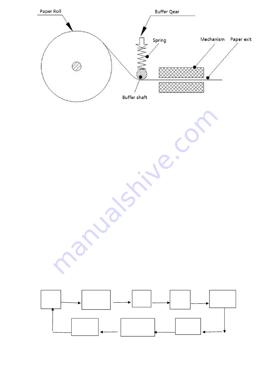 SPRT SP-EU804 User Manual Download Page 25