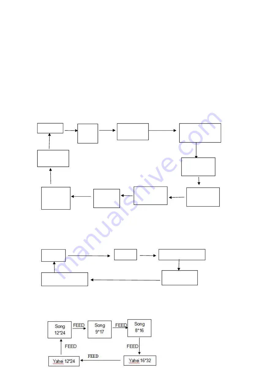 SPRT SP-L36 User Manual Download Page 16