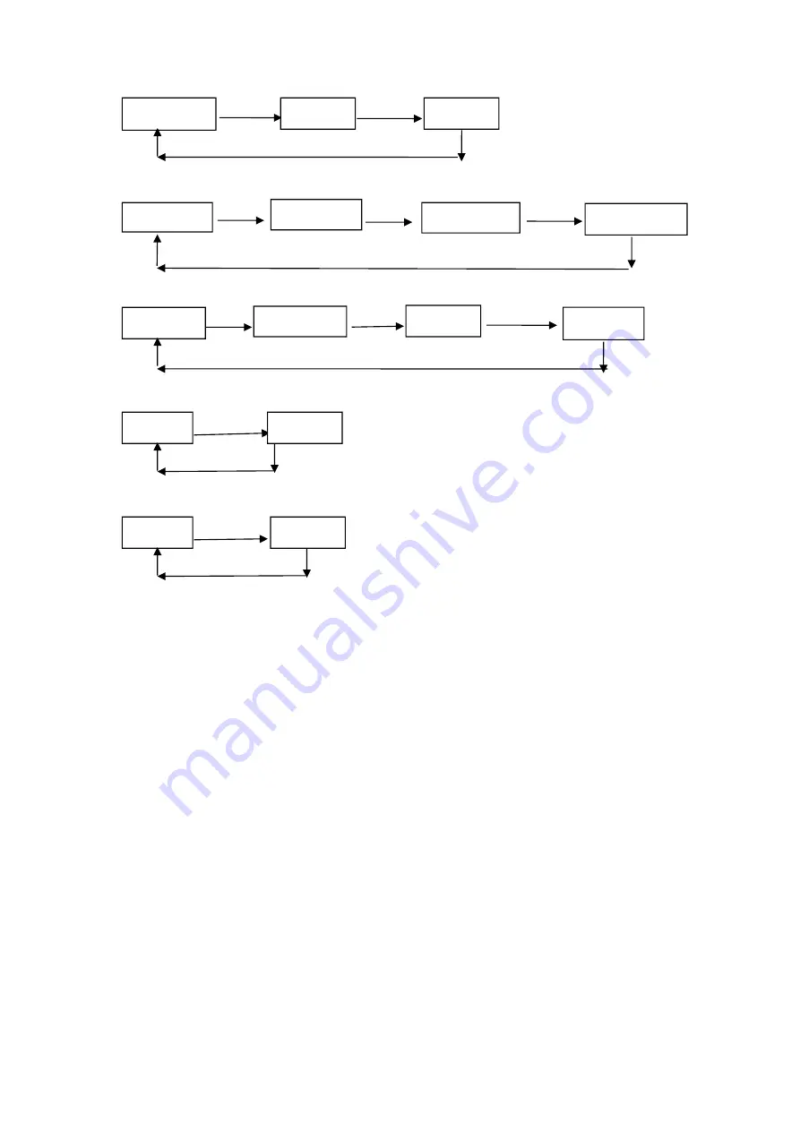 SPRT SP-R301 User Manual Download Page 21