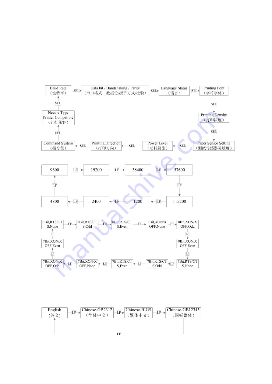 SPRT SP-RMD11A User Manual Download Page 14