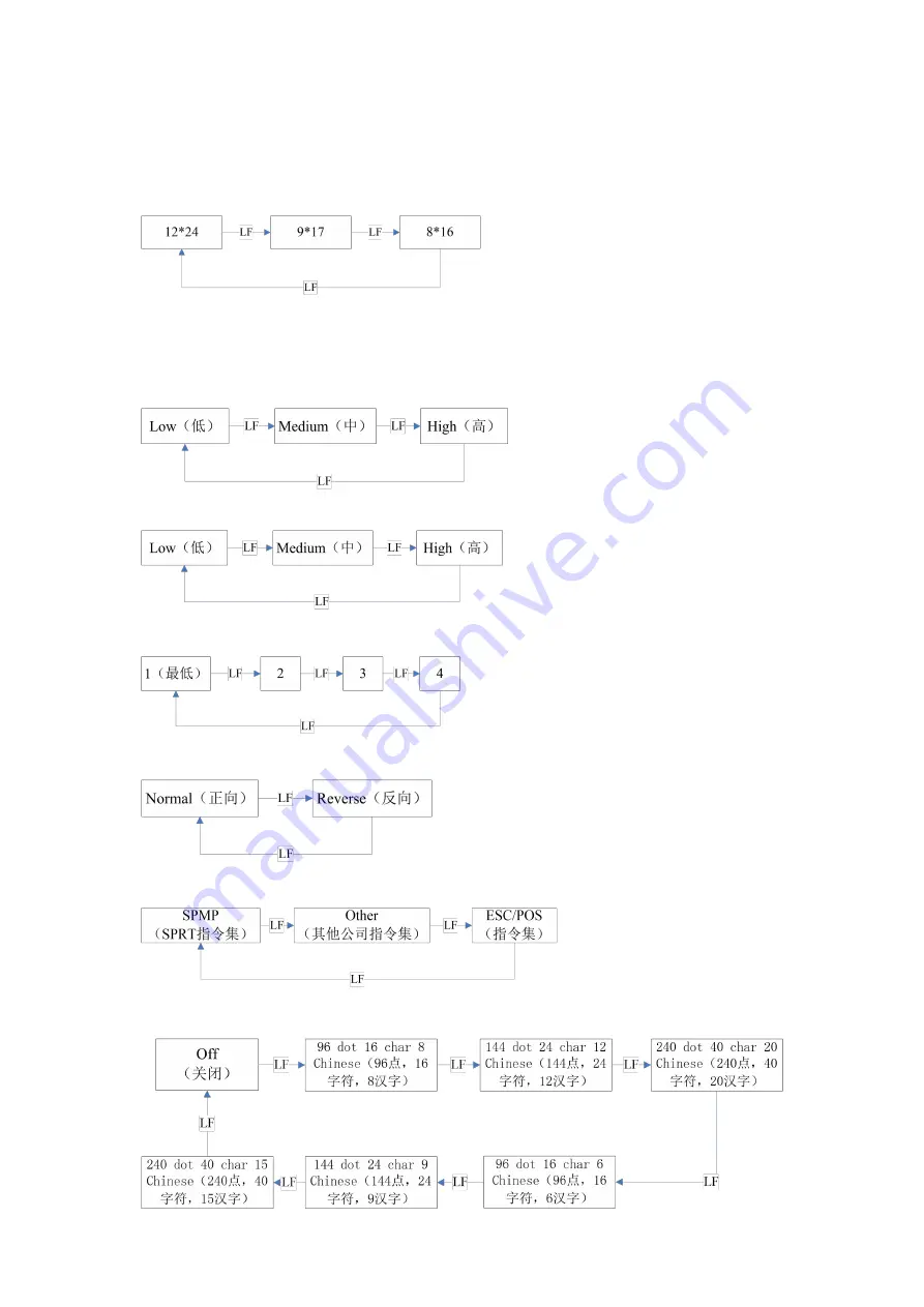 SPRT SP-RMD11A User Manual Download Page 15