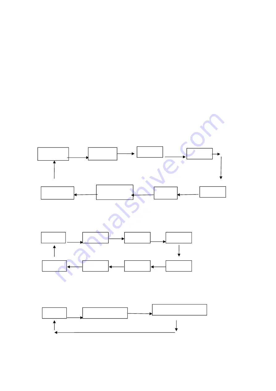 SPRT SP-RME4 User Manual Download Page 17