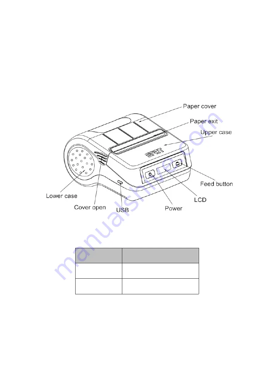 SPRT SP-RMT17 User Manual Download Page 5