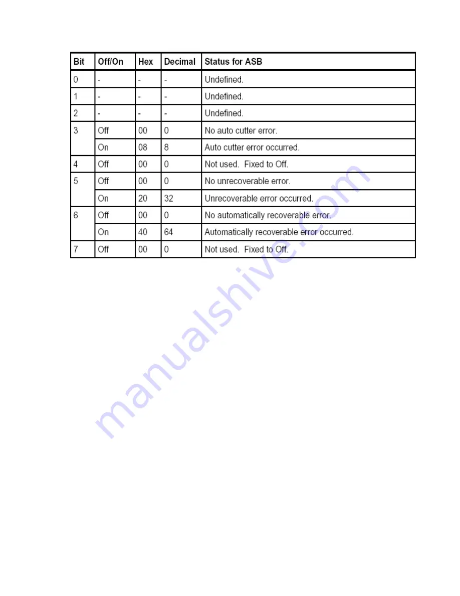 SPRT SP-T8 User Manual Download Page 104